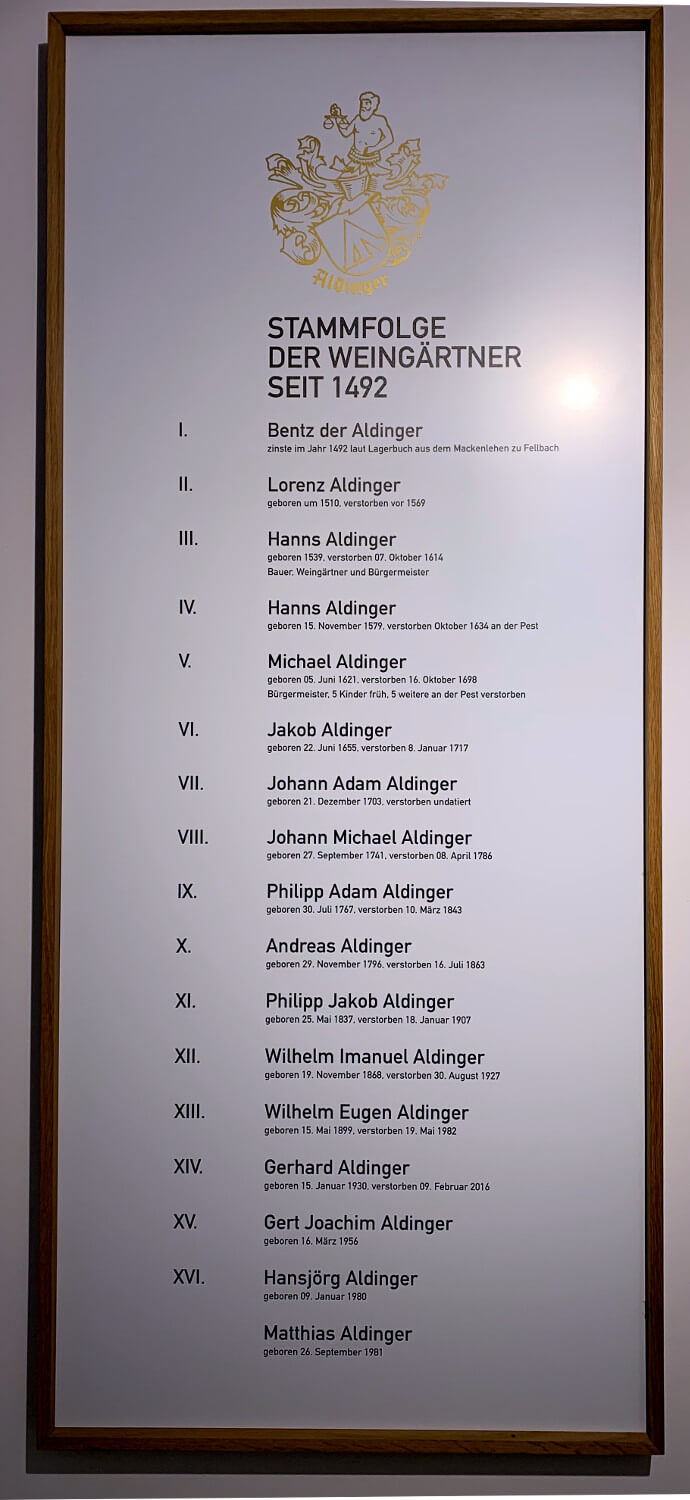 Árvore genealógica Vinícola Aldinger Fellbach